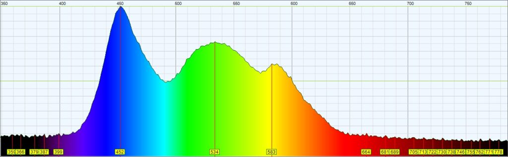 LEDs: The Colour of Light