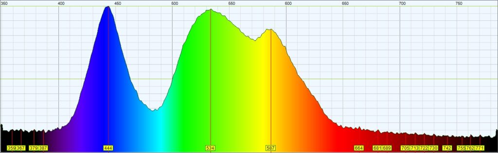 LEDs: The Colour of Light