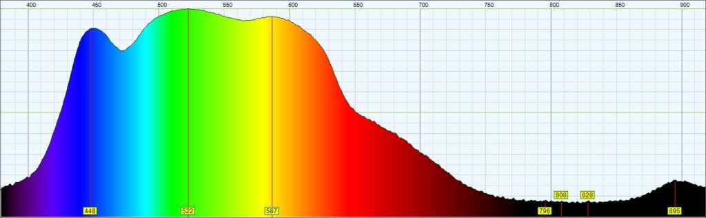 LEDs: The Colour of Light