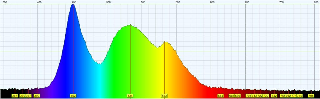 LEDs: The Colour of Light