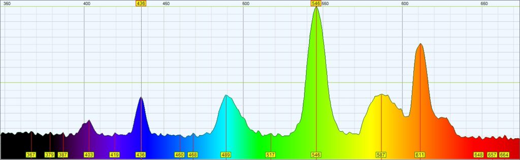 LEDs: The Colour of Light