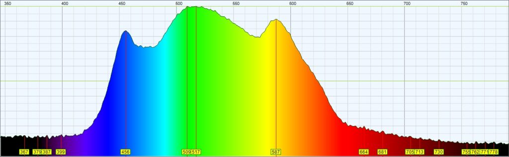 LEDs: The Colour of Light